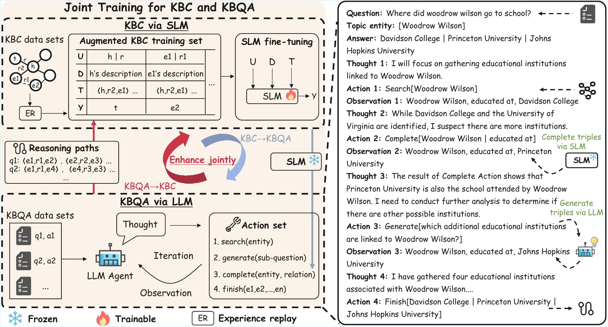 Model overview of JCQL